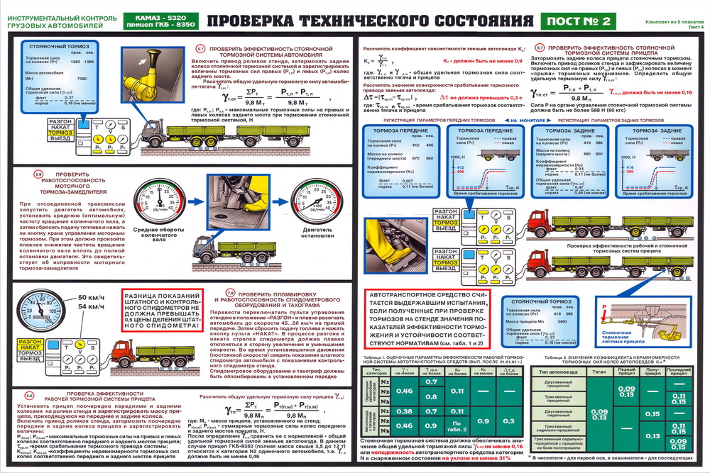 немного Проверка технического состояния автомобиля перед выездом Элвин Прошло